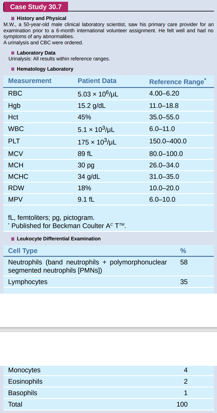 Case Study 30 7 History And Physical M W A 50 Year Old Male Clinical Laboratory Scientist Saw His Primary Care Provid 1
