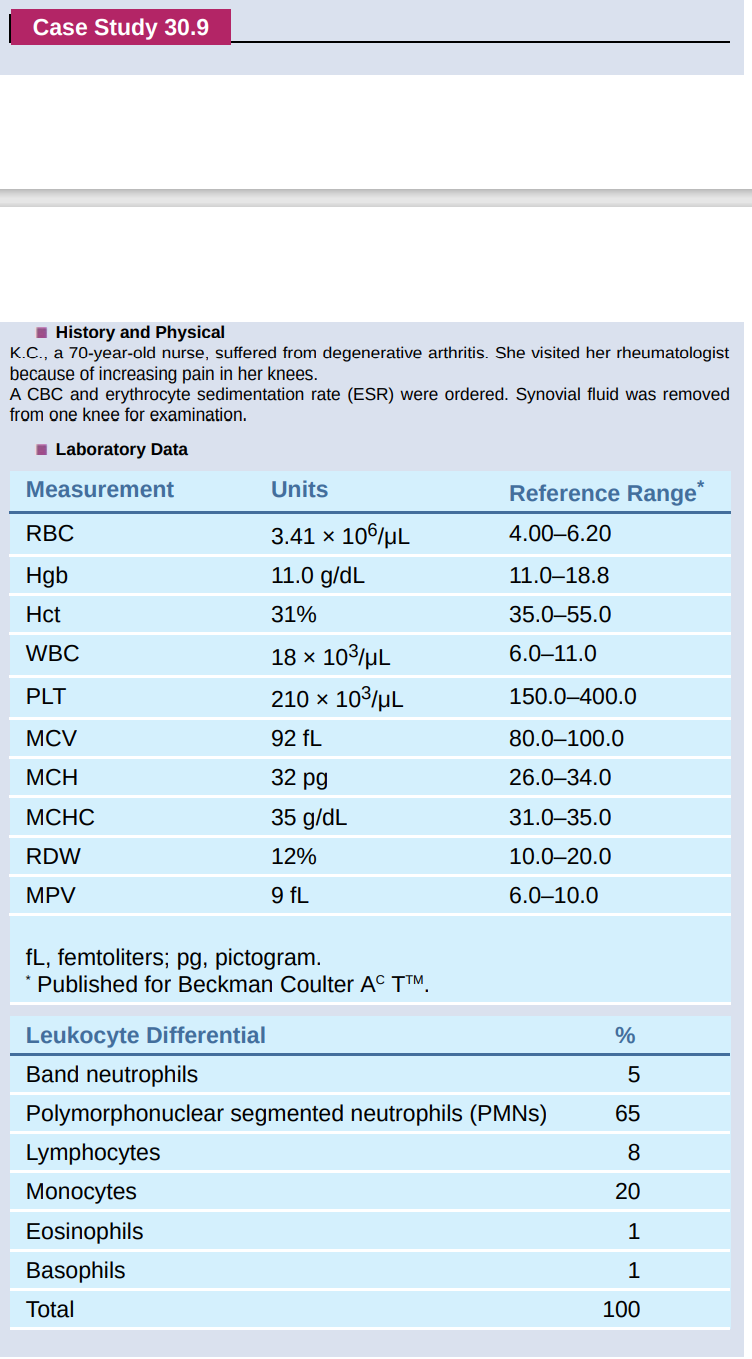 Case Study 30 9 History And Physical K C A 70 Year Old Nurse Suffered From Degenerative Arthritis She Visited Her Rh 1