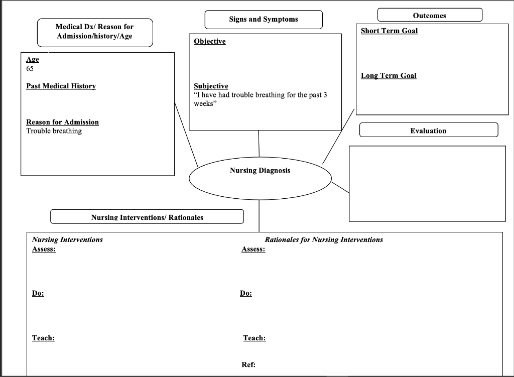 I Need Help Creating The Map Below With Information Given Health Care Practitioner Note Chief Complaint I Have Had T 1