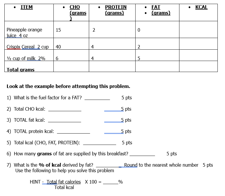 Item Kcal Cho Grams Protein Grams Fat Grams 15 N 0 Pineapple Orange Juice 4 Oz Crispix Cereal 2 Cup 40 4 2 1 2 Cu 1