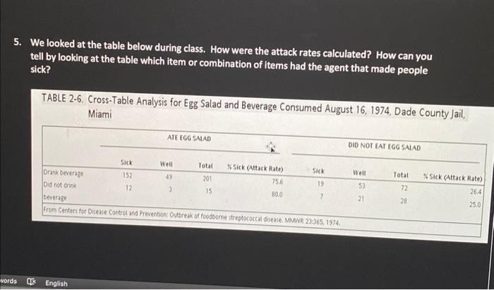 5 We Looked At The Table Below During Class How Were The Attack Rates Calculated How Can You Tell By Looking At The T 1