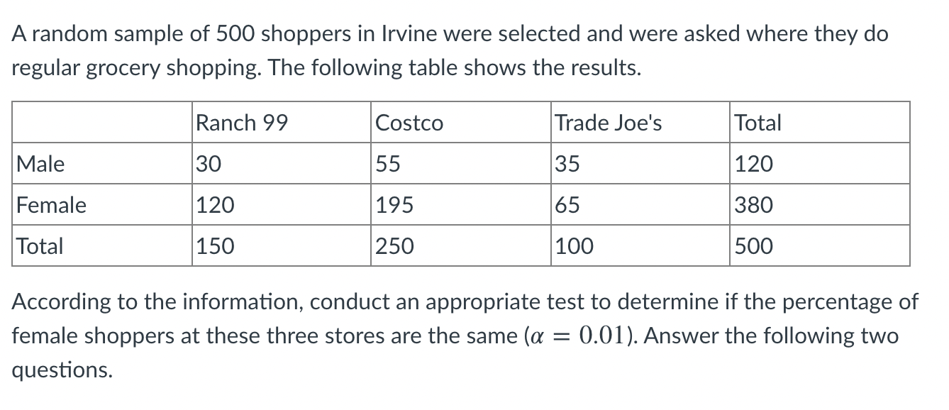 A Random Sample Of 500 Shoppers In Irvine Were Selected And Were Asked Where They Do Regular Grocery Shopping The Follo 1