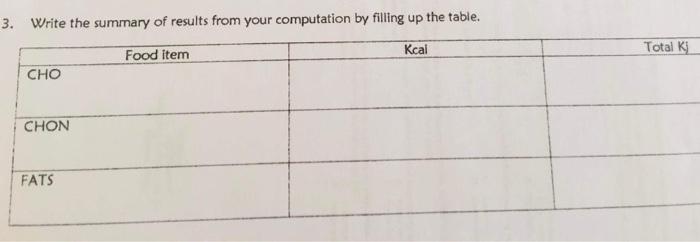 3 Write The Summary Of Results From Your Computation By Filling Up The Table Kcal Food Item Total K Cho Chon Fats 2 1