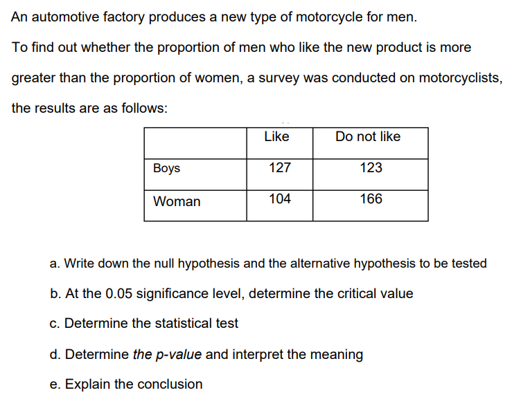 An Automotive Factory Produces A New Type Of Motorcycle For Men To Find Out Whether The Proportion Of Men Who Like The 1