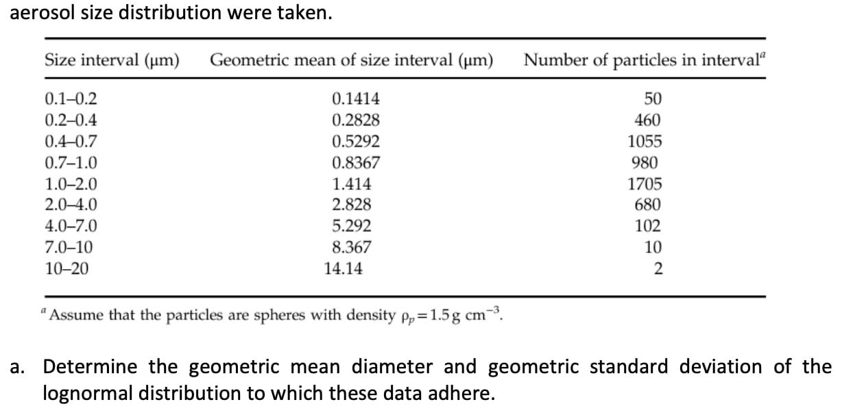 Aerosol Size Distribution Were Taken Size Interval Um Geometric Mean Of Size Interval Um Number Of Particles In Int 1