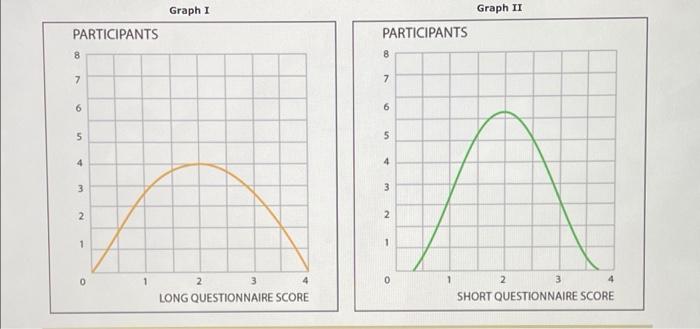 4 Dispersion In Review A Measures Of Central Tendency Offer The Advantage Of Reducing The Raw Data To A Very Manageable 3