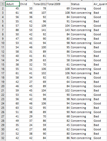 Hi May I Please Have Assistance With This Question Clearly Explained Using R Studio Please I Struggling With That Than 1