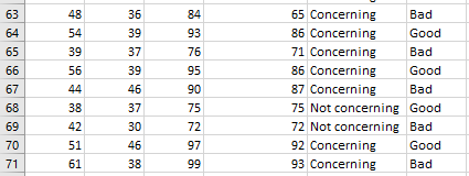 Hi May I Please Have Assistance With This Question Clearly Explained Using R Studio Please I Struggling With That Than 3