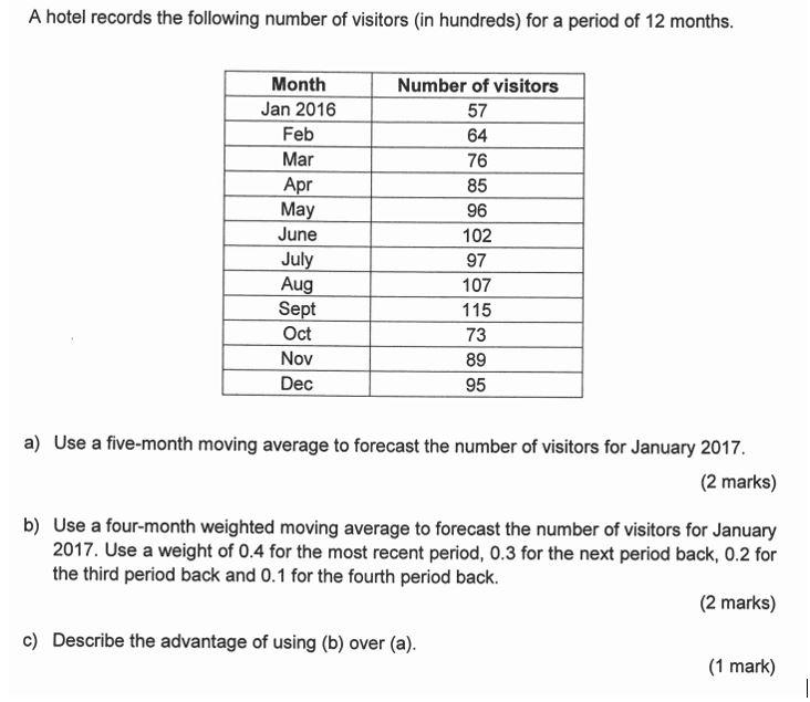 A Hotel Records The Following Number Of Visitors In Hundreds For A Period Of 12 Months Number Of Visitors 57 Month Ja 1