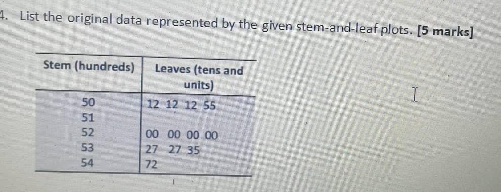 7 List The Original Data Represented By The Given Stem And Leaf Plots 5 Marks Stem Hundreds Leaves Tens And Units 1