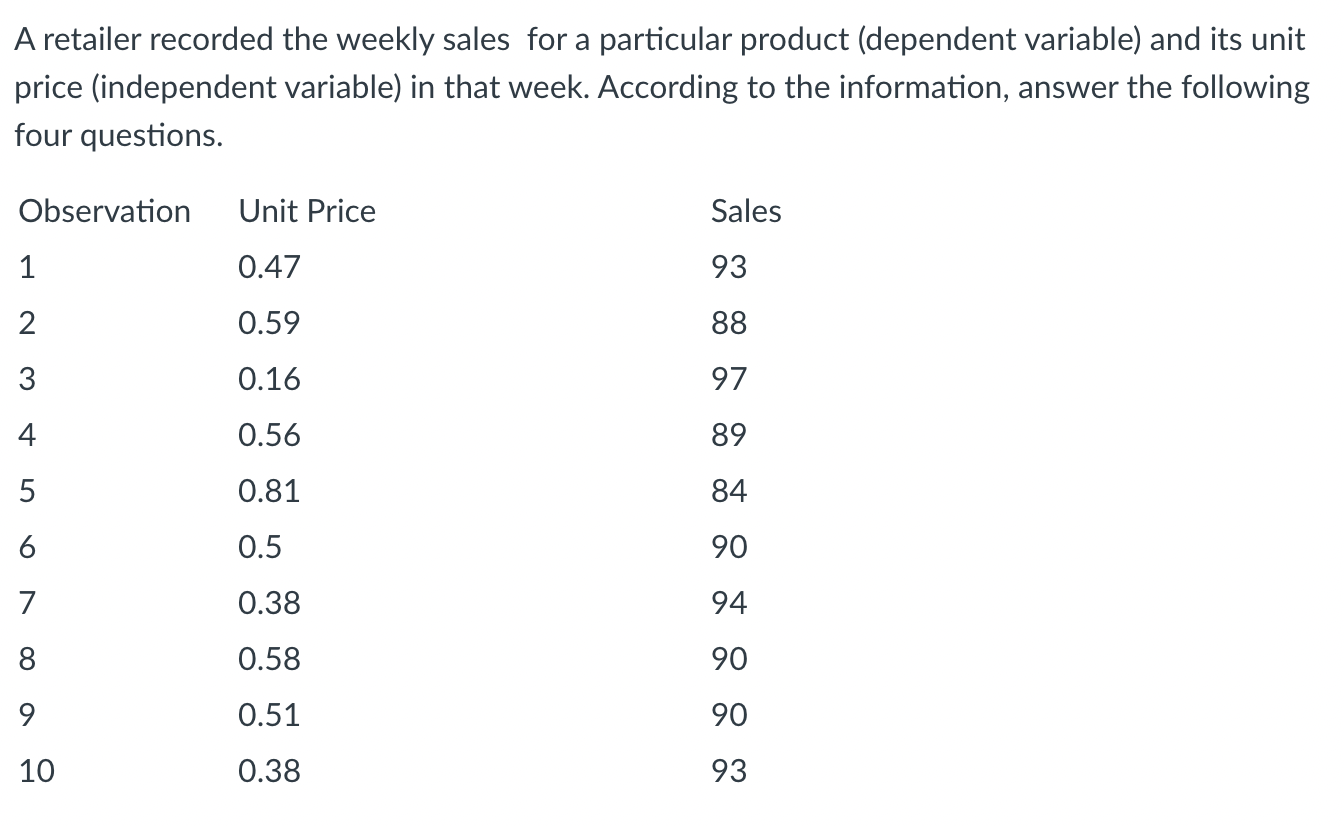 A Retailer Recorded The Weekly Sales For A Particular Product Dependent Variable And Its Unit Price Independent Varia 1