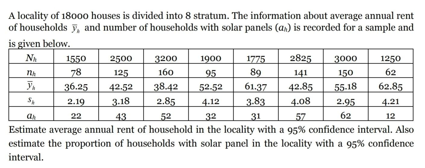Nh 78 89 A Locality Of 18000 Houses Is Divided Into 8 Stratum The Information About Average Annual Rent Of Households U 1
