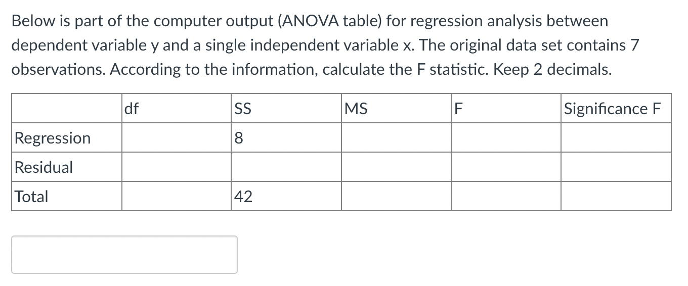 Below Is Part Of The Computer Output Anova Table For Regression Analysis Between Dependent Variable Y And A Single Ind 1