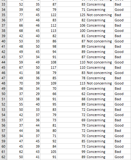 Hi May I Please Have Assistance With This Question An Explanation Please Using R Studio Thank You Very Much 3 Is Th 2