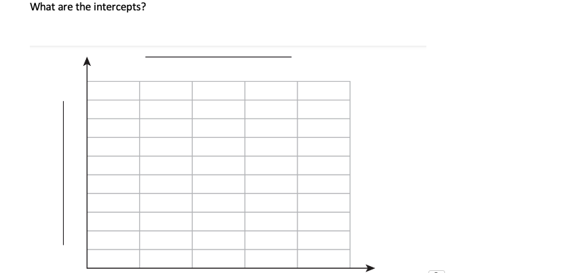 8 Graphing Linear Equations For The Equation Y 2 3x 1 Plot The Graph For The Range 6 6 For Both X Y Axises I 2
