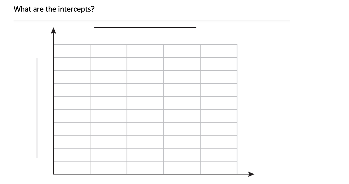 7 Graphing Linear Equations For The Equation Y X 4 Plot The Graph For The Range 6 6 For Both X Y Axises Ind 2