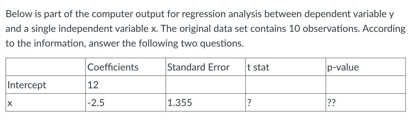Below Is Part Of The Computer Output For Regression Analysis Between Dependent Variable Y And A Single Independent Varia 1