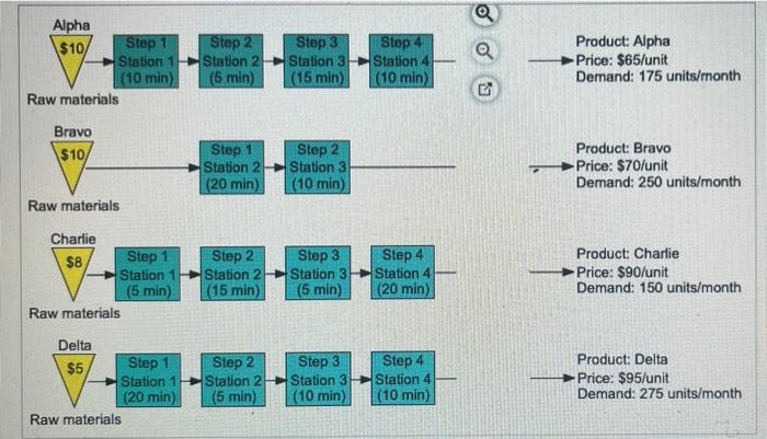 Cooper River Glass Works Crgw Produces Four Different Models Of Desk Lamps As Shown On The Flowchart The Operations M 2