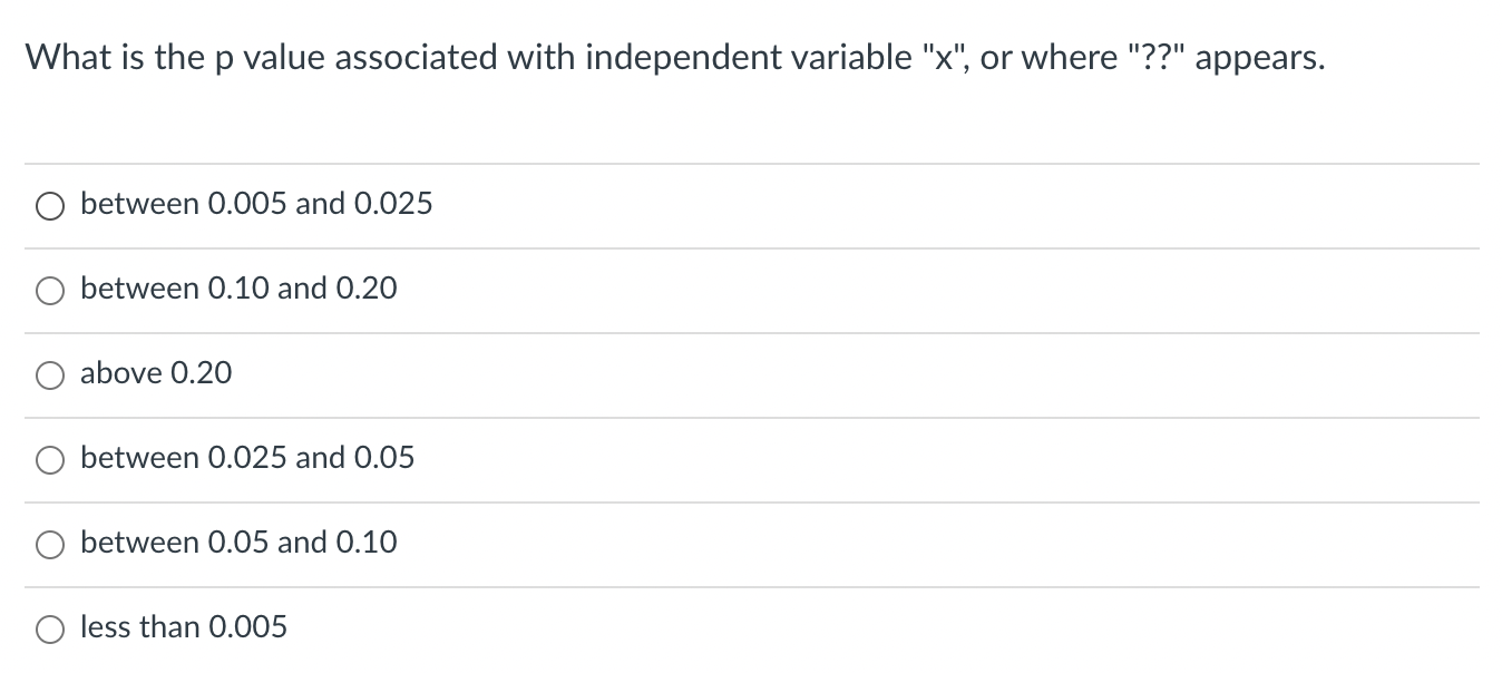 Below Is Part Of The Computer Output For Regression Analysis Between Dependent Variable Y And A Single Independent Varia 3