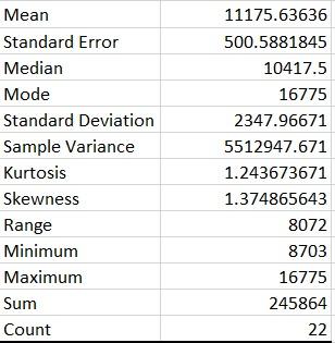 Mean Standard Error Median Mode Standard Deviation Sample Variance Kurtosis Skewness Range Minimum Maximum Sum Count 111 1
