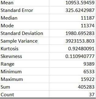 Mean Standard Error Median Mode Standard Deviation Sample Variance Kurtosis Skewness Range Minimum Maximum Sum Count 111 2
