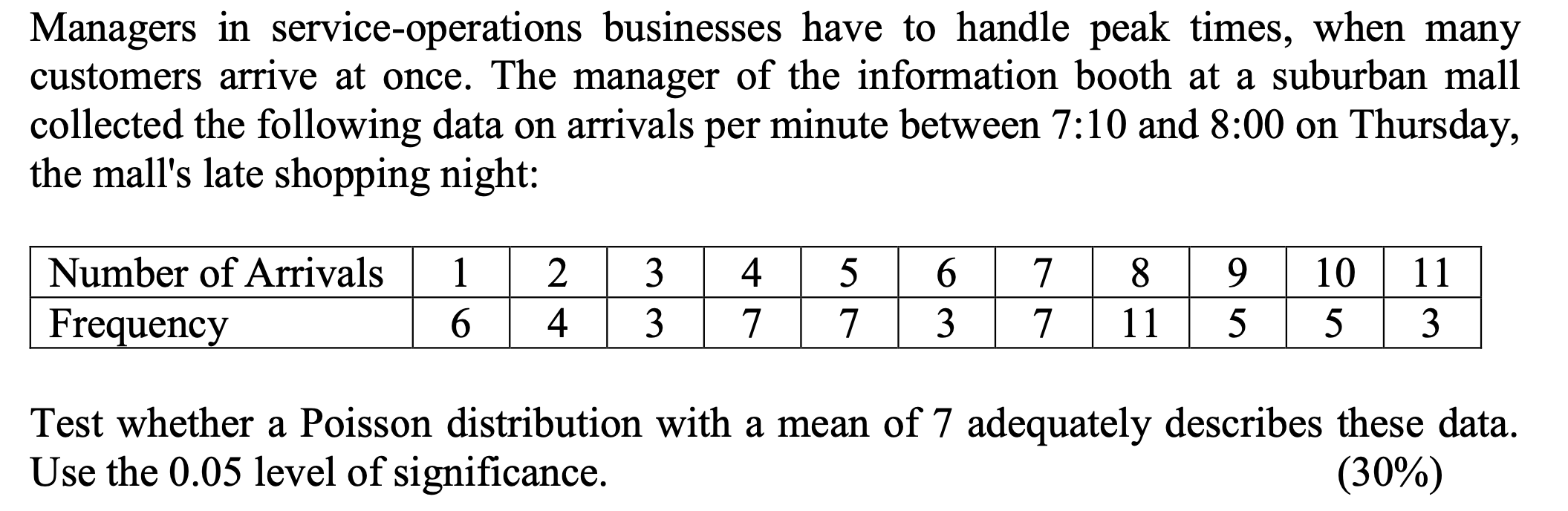 Managers In Service Operations Businesses Have To Handle Peak Times When Many Customers Arrive At Once The Manager Of 1