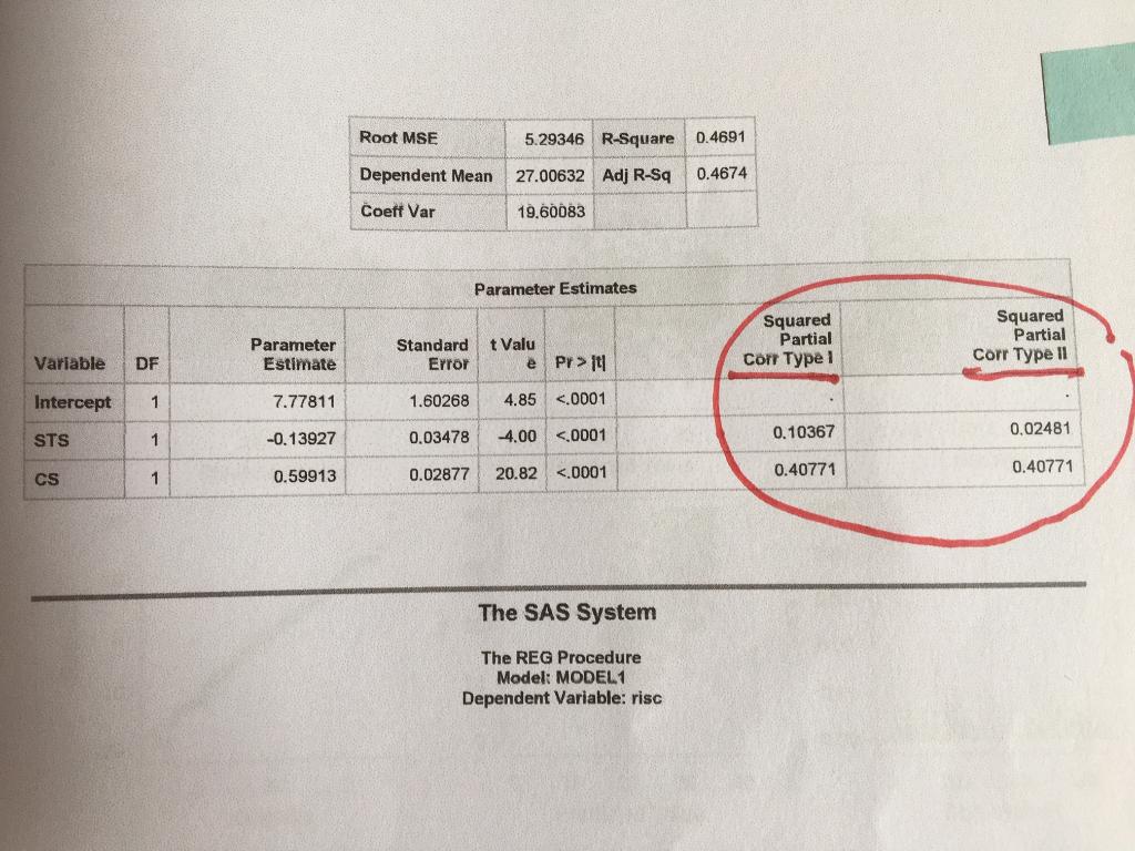 I Am Repeating The Previous Question Because The Answer Did Not Address The Question For Sas Output For Reg Procedue W 1