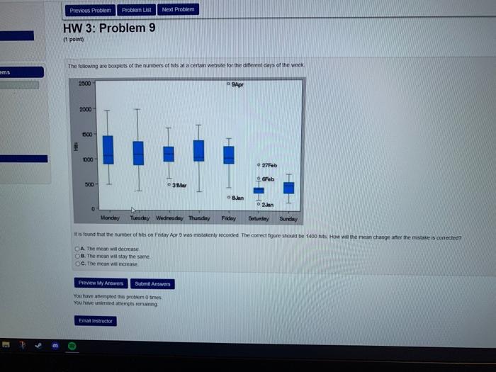 Previous Problem Problem Ist Next Problem Hw 3 Problem 9 1 Point The Following Are Boxplots Of The Numbers Of His At A 1