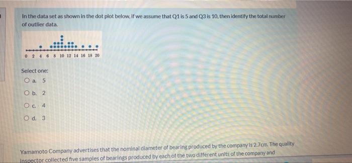 In The Data Set As Shown In The Dot Plot Below If We Assume That Q1 Is 5 And Q3 Is 10 Then Identify The Total Number Of 1