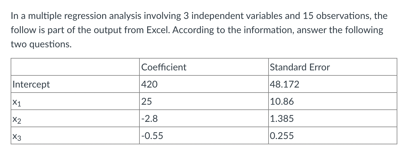 In A Multiple Regression Analysis Involving 3 Independent Variables And 15 Observations The Follow Is Part Of The Outpu 1