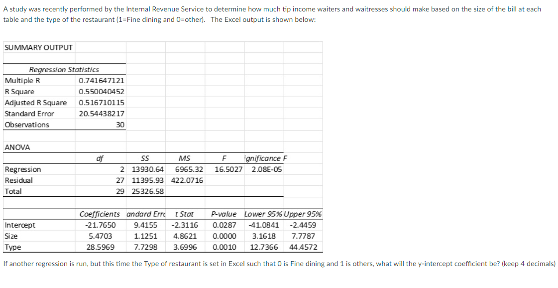 A Study Was Recently Performed By The Internal Revenue Service To Determine How Much Tip Income Waiters And Waitresses S 1