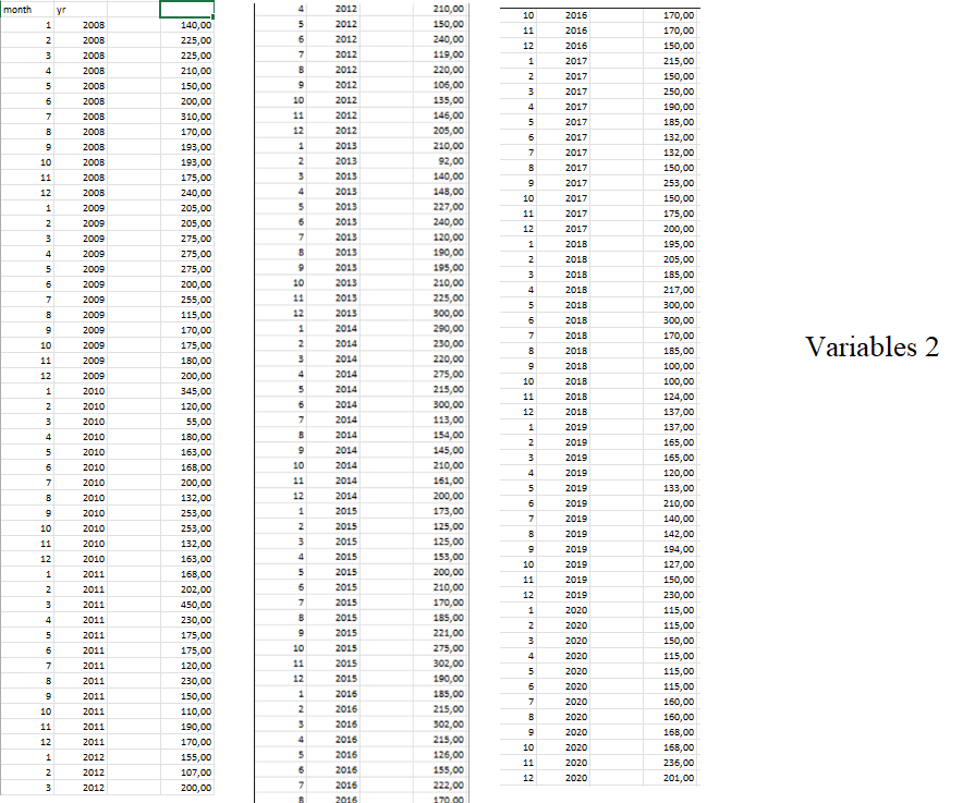 1 multiple regression 20 p provide the results for y a b1x1 b2x2 e for your data y is 