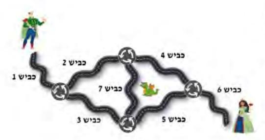 1 What Is The Probability That The King Will Succeed In Visiting The Queen 2 If It Is Known That The King Visited The 1