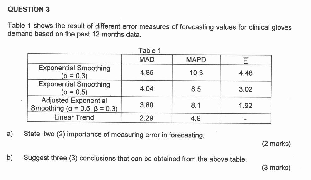Question 3 Table 1 Shows The Result Of Different Error Measures Of Forecasting Values For Clinical Gloves Demand Based O 1