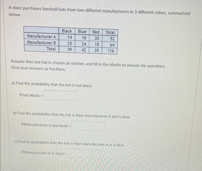 A Store Purchases Baseball Hats From Two Different Manufacturers In 3 Different Colors Summarized Below 91 Manufacture 1