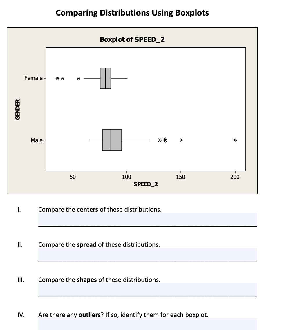 Comparing Distributions Using Boxplots Boxplot Of Speed 2 Female Gender Male 50 150 200 100 Speed 2 1 Co 1