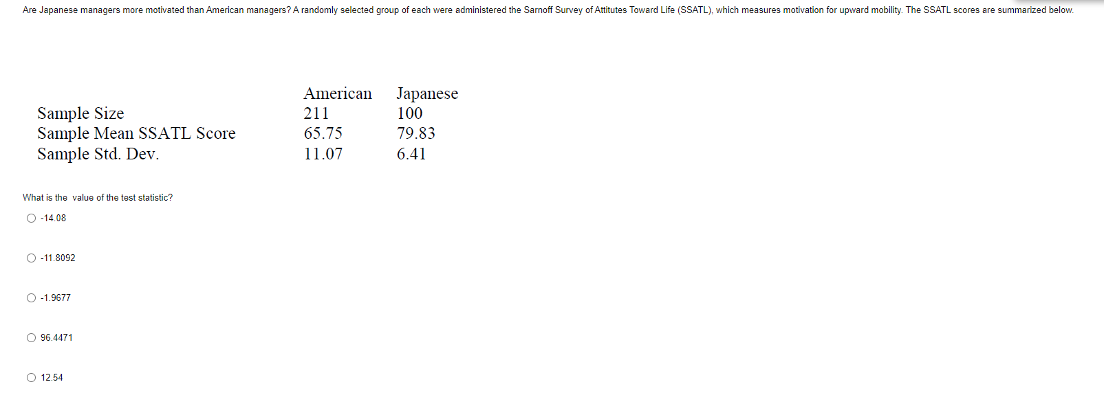 Are Japanese Managers More Motivated Than American Managers A Randomly Selected Group Of Each Were Administered The Sar 1