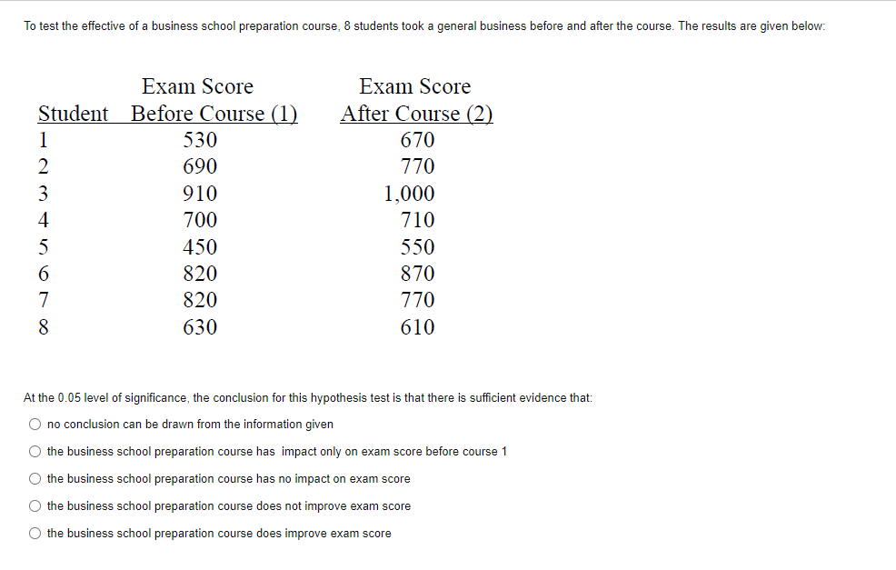 To Test The Effective Of A Business School Preparation Course 8 Students Took A General Business Before And After The C 1