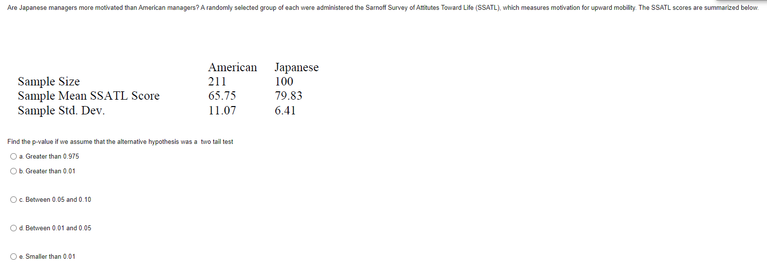 Are Japanese Managers More Motivated Than American Managers A Randomly Selected Group Of Each Were Administered The Sar 1