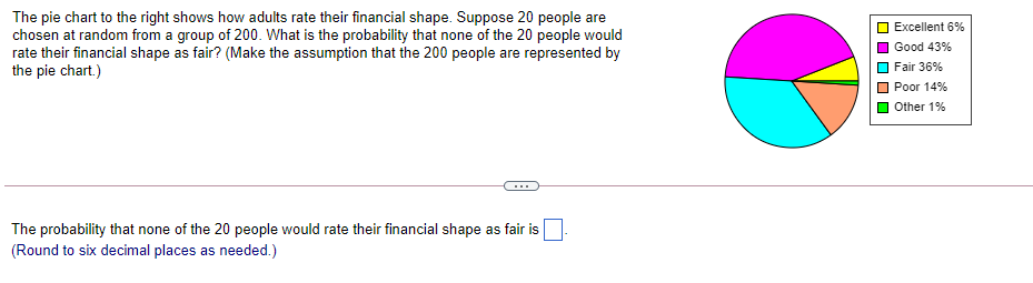 The Pie Chart To The Right Shows How Adults Rate Their Financial Shape Suppose 20 People Are Chosen At Random From A Gr 1