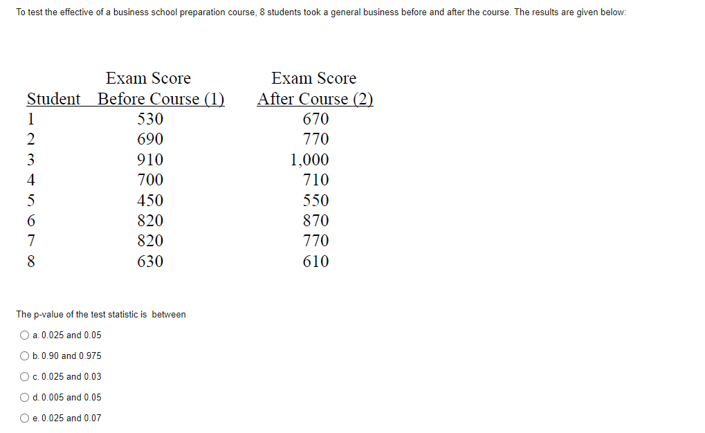 To Test The Effective Of A Business School Preparation Course 8 Students Took A General Business Before And After The C 1