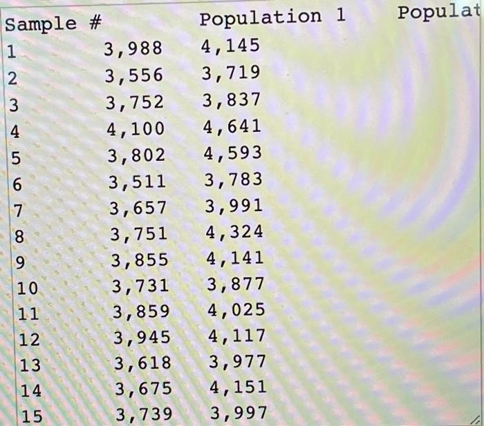 The Information Below Is Based On Independent Random Samples Taken From Two Normally Distributed Populations Having Equa 3