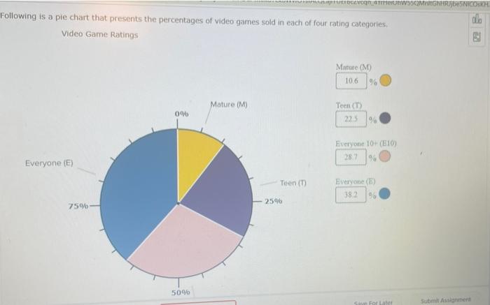 Regencontwomingharidesnicoskh Following Is A Pie Chart That Presents The Percentages Of Video Games Sold In Each Of Four 1