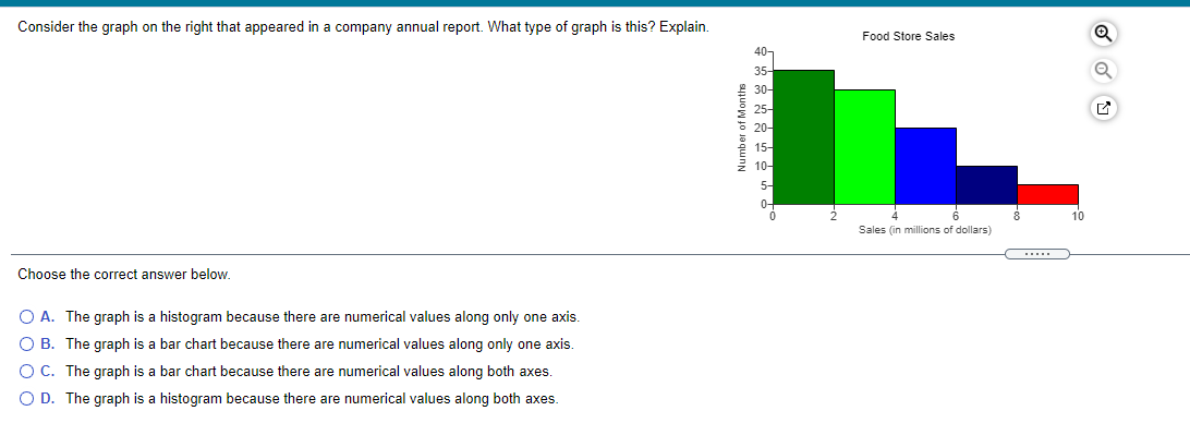 Consider The Graph On The Right That Appeared In A Company Annual Report What Type Of Graph Is This Explain Food Stor 1