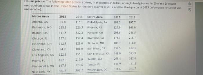 House Prices The Following Table Presents Prices In Thousands Of Dollars Of Single Family Homes For 20 Of The 25 Larg 1