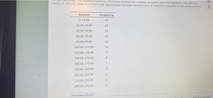 Og Frequency Dun Presents The Mounts Inden For En Survey Of 120 0 5 Adults In A Recent Yem Anate The Mean Amount Spent 1
