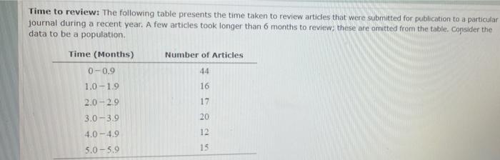 Time To Review The Following Table Presents The Time Taken To Review Articles That Were Submitted For Publication To A 1