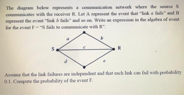 The Diagram Below Represents A Communication Network Where The Source S Communicates With The Receiver R Let A Represen 1