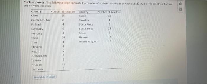 Nuclear Power The Following Table Presents The Number Of Nuclear Reactors As Of August 2 2013 In Some Countries That 1