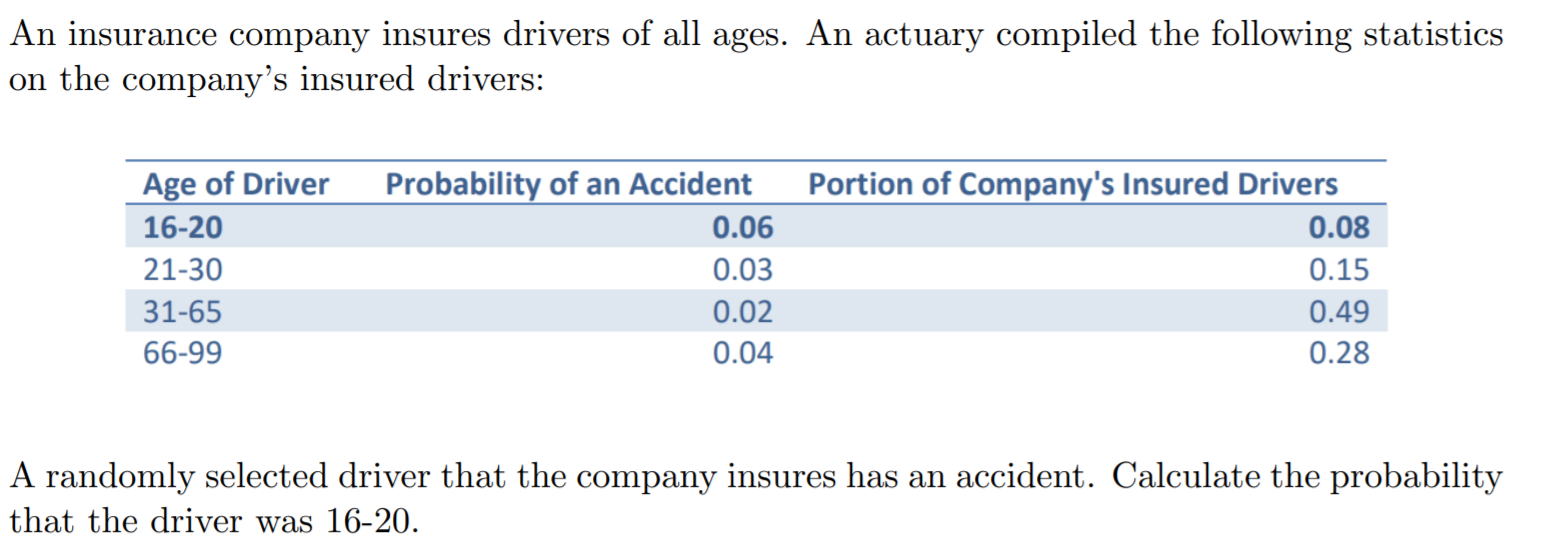 An Insurance Company Insures Drivers Of All Ages An Actuary Compiled The Following Statistics On The Company S Insured 1